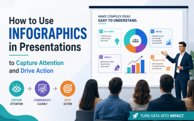 How to Use Infographics in Presentations to Capture Attention and Drive Action